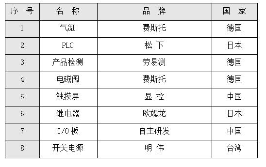 貼標機配置 貼標機配置