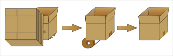 開箱機(jī)工作流程